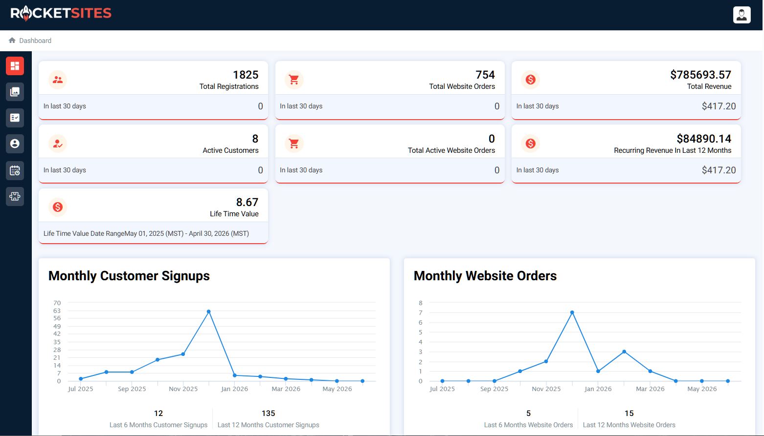RocketSites — Website builder + real-time lead-capture platform for real estate investors and agents