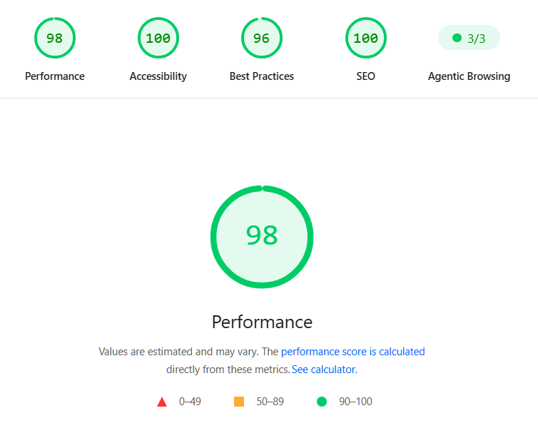 Google PageSpeed Insights results for heyrafi.com — 98 Performance, 100 Accessibility, 96 Best Practices, 100 SEO, 3/3 Agentic Browsing