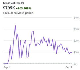 Dashboard showing From $0 to $795k